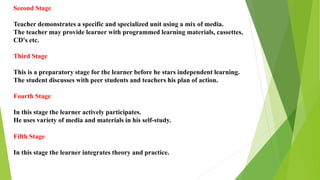 Second Stage
Teacher demonstrates a specific and specialized unit using a mix of media.
The teacher may provide learner with programmed learning materials, cassettes,
CD's etc.
Third Stage
This is a preparatory stage for the learner before he stars independent learning.
The student discusses with peer students and teachers his plan of action.
Fourth Stage
In this stage the learner actively participates.
He uses variety of media and materials in his self-study.
Fifth Stage
In this stage the learner integrates theory and practice.
 