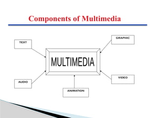 TEXT
AUDIO
GRAPHIC
VIDEO
ANIMATION
Components of Multimedia
 