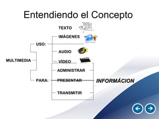 Entendiendo el Concepto  MULTIMEDIA USO: PARA: VÍDEO IMÀGENES TEXTO AUDIO TRANSMITIR PRESENTAR ADMINISTRAR INFORMÁCION 