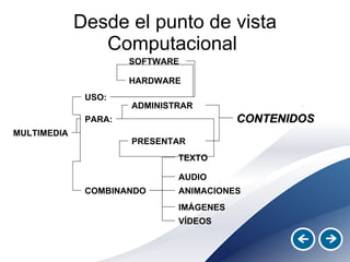Desde el punto de vista Computacional  MULTIMEDIA USO: PARA: HARDWARE SOFTWARE PRESENTAR ADMINISTRAR CONTENIDOS COMBINANDO TEXTO AUDIO IMÁGENES VÍDEOS ANIMACIONES 