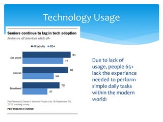 Technology Usage
Due to lack of
usage, people 65+
lack the experience
needed to perform
simple daily tasks
within the modern
world!
 