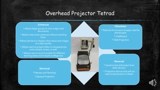 Overhead Projector Tetrad
Enhances
* Allows larger groups to view images and
documents.
* Allows notes to be used over without rewriting
them.
* Allows teachers to display information and images
to a class quickly.
* Allows users to project slides or transparencies
onto a board, screen, or wall.
* Allows users to accommodate for different
learning styles and multiple intelligences
Reversal
* Systems that will project from
other devices.
* Projection devices that will not
require special pens or sheets
Obsoletes
* Reduces the amount of paper used for
photocopies
* Chalkboard
* Slide Projectors
Retrieval
* Movies and Filmstrips
* Opaque Projectors
 