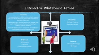 Interactive Whiteboard Tetrad
Enhances
* Increased student’s ability to interact with a lesson
because the students can manipulate information
that is on the screen
* Allows teachers to move around the room as they
teach which increases the teacher’s ability to
interact with the students
* provide the teacher to incorporate more effective
multimedia instructional experiences
Obsoletes
* Overhead Projector
* DocumentCamera
Retrieval
*Whiteboards
* Flipcharts
*Video/media Systems
Reversal
* Holographic Images
* 3D Images
 