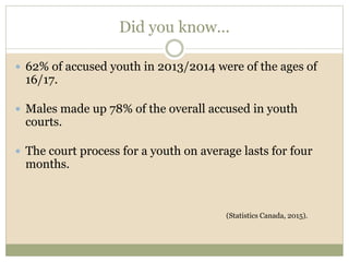 Did you know...
 62% of accused youth in 2013/2014 were of the ages of
16/17.
 Males made up 78% of the overall accused in youth
courts.
 The court process for a youth on average lasts for four
months.
(Statistics Canada, 2015).
 