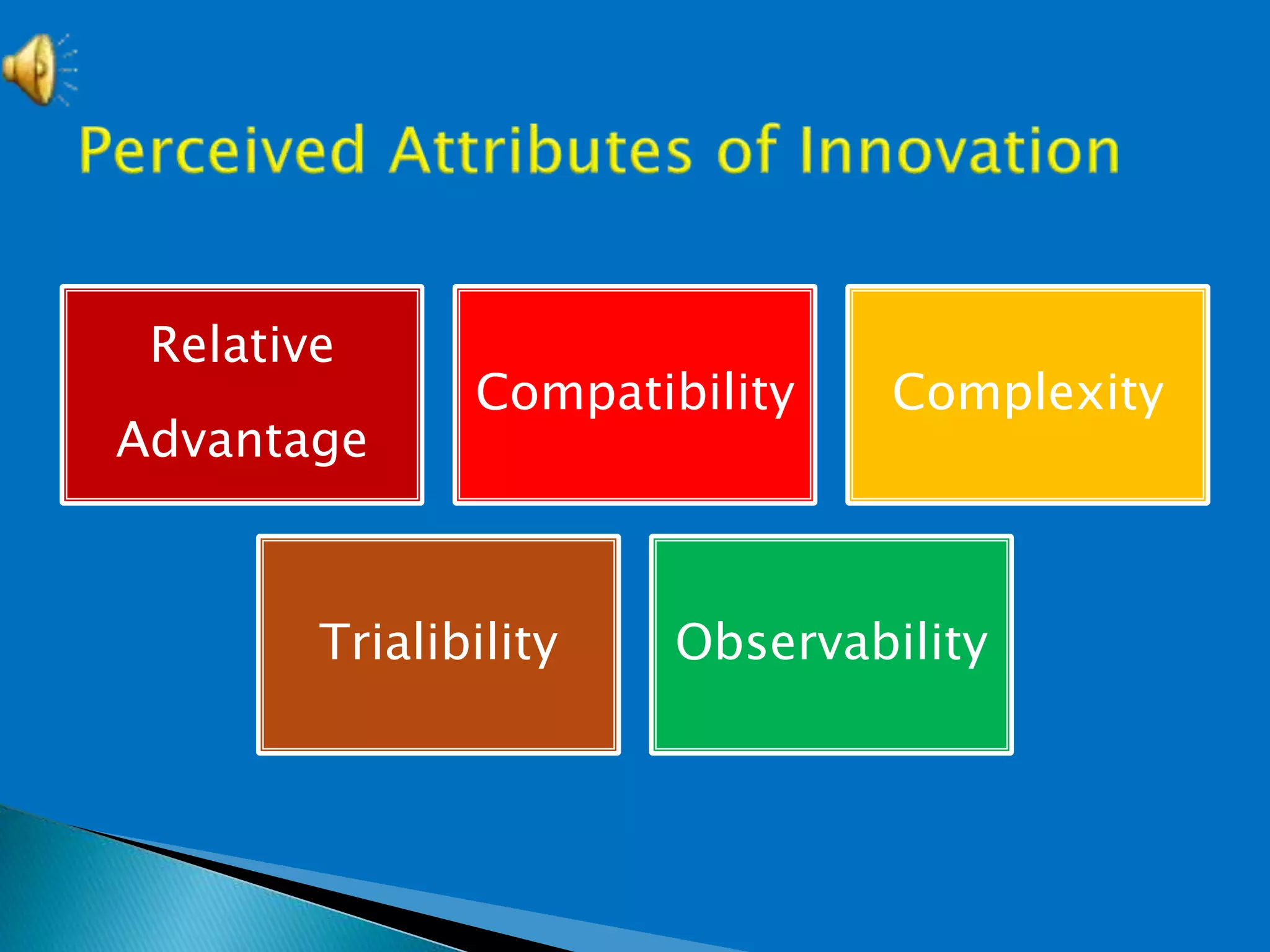 Relative
Advantage
Compatibility Complexity
Trialibility Observability
 