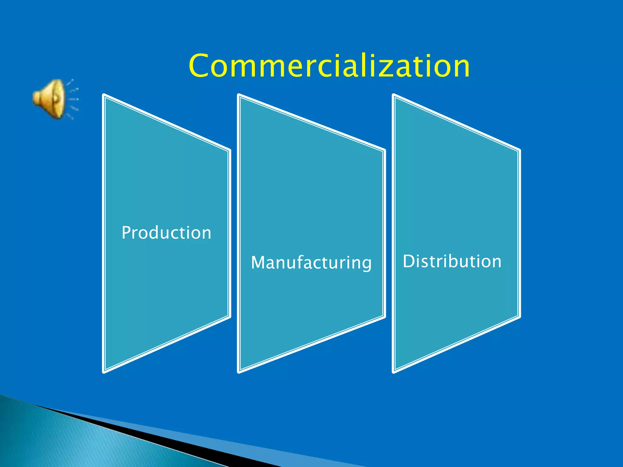 Commercialization
Production
Manufacturing Distribution
 