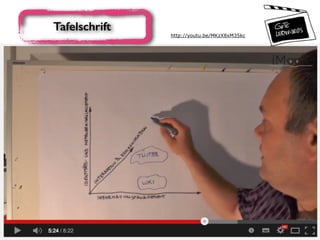 Tafelschrift
http://youtu.be/MKzX8xM35kc
 
