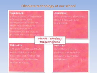 Obsolete technology at our school