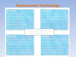 the replacement bulb cost and upkeep was too high.