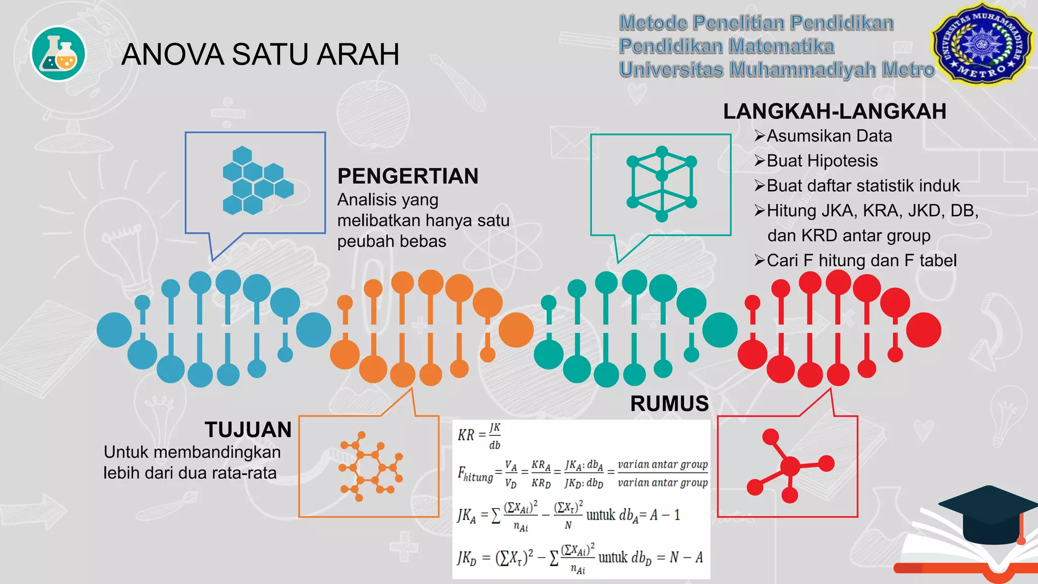 ANOVA SATU ARAH DAN ANOVA DUA ARAH | PPTX