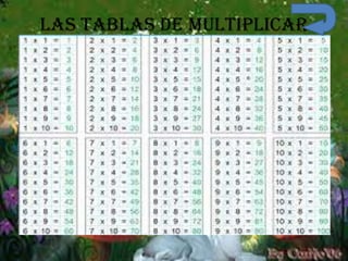 LAS tablas de multiplicar
 