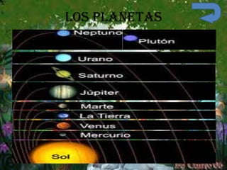 Los planetas
 