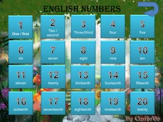 English numbers
seven eight
twenty
fifteenth
nineteenth
fourteenth
nine ten
One / first
Two /
second
Three/third four five
seventeenth eighteenth
twenly thirteenth
six
eleven
sixteenth
 