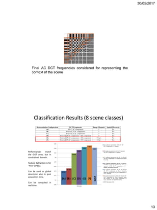 30/05/2017
13
Final AC DCT frequencies considered for representing the
context of the scene
Classification Results (8 scene classes)
(A) (B) (C) (D) (E) (F)
GIST
Performances match
the GIST ones, but in
constrained domain.
Feature Extraction is for
"free" (JPEG).
Can be used as global
descriptor also in post
acquisition time.
Can be computed in
real time.
 