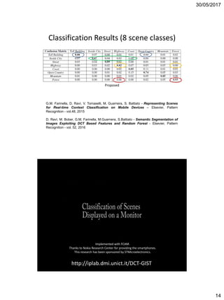 30/05/2017
14
Proposed
Classification Results (8 scene classes)
G.M. Farinella, D. Ravì, V. Tomaselli, M. Guarnera, S. Battiato - Representing Scenes
for Real-time Context Classification on Mobile Devices – Elsevier, Pattern
Recognition - vol.48, 2015
D. Ravì, M. Bober, G.M. Farinella, M.Guarnera, S.Battiato - Semantic Segmentation of
Images Exploiting DCT Based Features and Random Forest - Elsevier, Pattern
Recognition - vol. 52, 2016
Implemented with FCAM.
Thanks to Nokia Research Center for providing the smartphones.
This research has been sponsored by STMicroelectronics.
http://iplab.dmi.unict.it/DCT-GIST
 