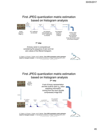 30/05/2017
45
a binary vector is computed just considering the sequence of zero and not zero values of the
filtered histogram
double
quantized
image IDQ
DCT coefficient
are extracted
the histogram
of the absolute value
of DCT coefficient cfj
is computed
the histogram
of the DCT
coefficient
is filtered
a binary vector
is computed
just considering
the sequence
of zero and not zero values
of the filtered histogram
1st step
A binary vector is computed just
considering the sequence of zero and not
zero values of the filtered histogram.
G. Puglisi, A. R. Bruna, F. Galvan, and S. Battiato, “First JPEG quantization matrix estimation
based on histogram analysis,” in International Conference on Image Processing (ICIP), 2013.
First JPEG quantization matrix estimation
based on histogram analysis
ICT Doctoral School - Trento, May 2017
A set of binary representation are then built for each q1ifj
double
quantized
image IDQ
2nd step
A set of binary representation
are then built for each q1ifj value
exploiting information
coming from the input (double
compressed) image IDQ
G. Puglisi, A. R. Bruna, F. Galvan, and S. Battiato, “First JPEG quantization matrix estimation
based on histogram analysis,” in International Conference on Image Processing (ICIP), 2013.
First JPEG quantization matrix estimation
based on histogram analysis
ICT Doctoral School - Trento, May 2017
 