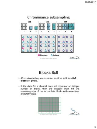 30/05/2017
5
Chrominance subsampling
ICT Doctoral School - Trento, May 2017
Blocks 8x8
• After subsampling, each channel must be split into 8x8
blocks of pixels.
• If the data for a channel does not represent an integer
number of blocks then the encoder must fill the
remaining area of the incomplete blocks with some form
of dummy data.
ICT Doctoral School - Trento, May 2017
 