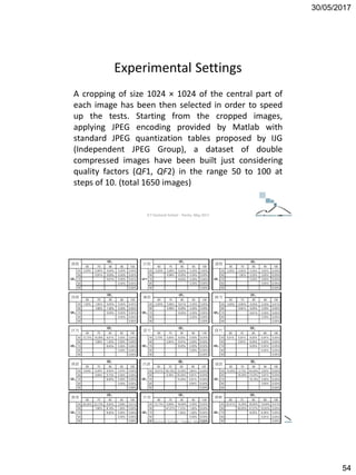 30/05/2017
54
Experimental Settings
A cropping of size 1024 × 1024 of the central part of
each image has been then selected in order to speed
up the tests. Starting from the cropped images,
applying JPEG encoding provided by Matlab with
standard JPEG quantization tables proposed by IJG
(Independent JPEG Group), a dataset of double
compressed images have been built just considering
quality factors (QF1, QF2) in the range 50 to 100 at
steps of 10. (total 1650 images)
ICT Doctoral School - Trento, May 2017
ICT Doctoral School - Trento, May 2017
 