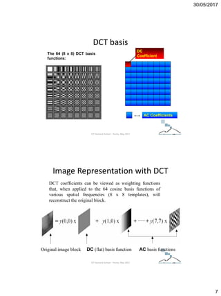 30/05/2017
7
DCT basis
The 64 (8 x 8) DCT basis
functions:
DC
Coefficient
AC Coefficients
ICT Doctoral School - Trento, May 2017
Image Representation with DCT
DCT coefficients can be viewed as weighting functions
that, when applied to the 64 cosine basis functions of
various spatial frequencies (8 x 8 templates), will
reconstruct the original block.
Original image block DC (flat) basis function AC basis functions
ICT Doctoral School - Trento, May 2017
 