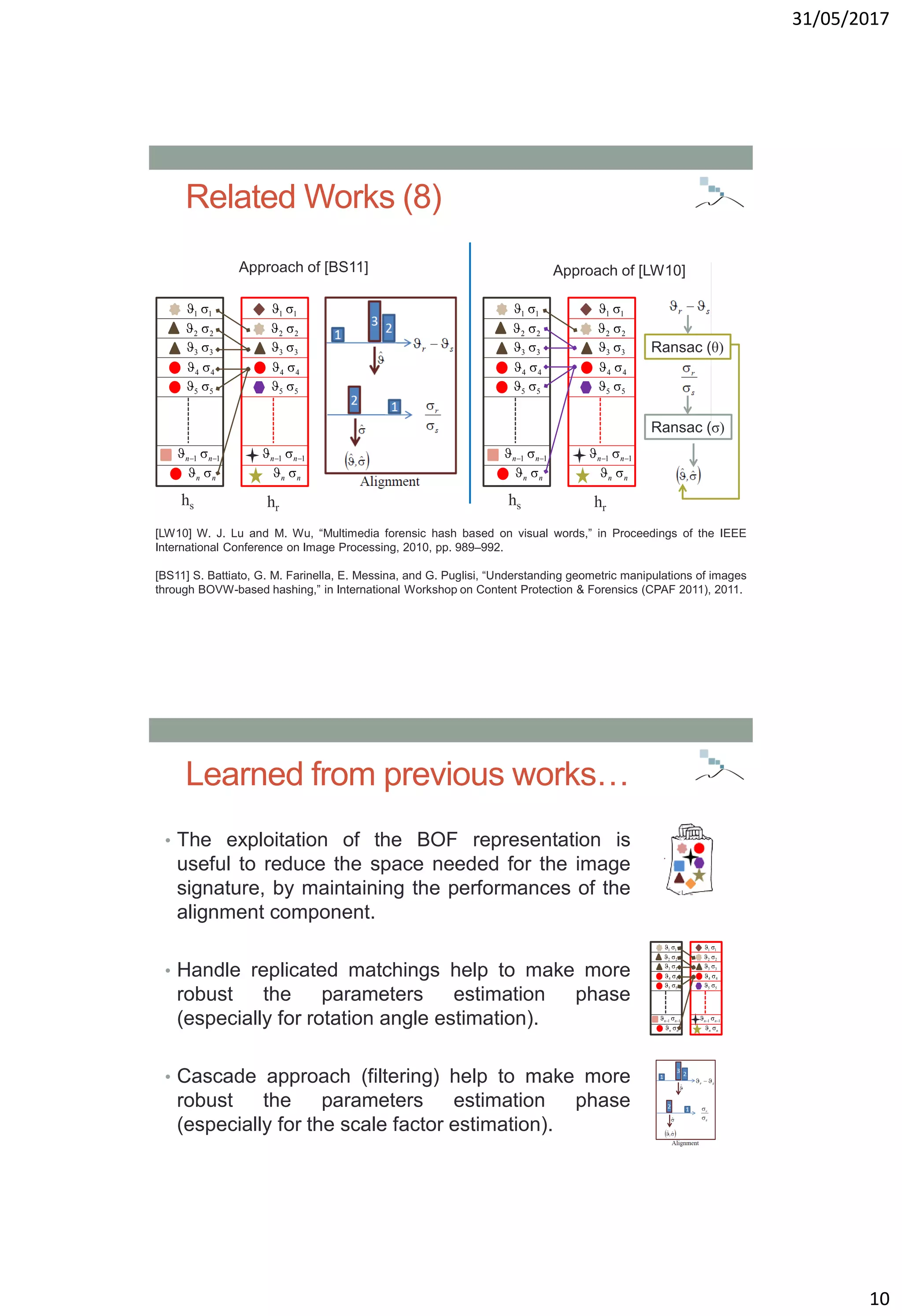 31/05/2017
10
Related Works (8)
[LW10] W. J. Lu and M. Wu, “Multimedia forensic hash based on visual words,” in Proceedings of the IEEE
International Conference on Image Processing, 2010, pp. 989–992.
[BS11] S. Battiato, G. M. Farinella, E. Messina, and G. Puglisi, “Understanding geometric manipulations of images
through BOVW-based hashing,” in International Workshop on Content Protection & Forensics (CPAF 2011), 2011.
Approach of [BS11]
22 
11 
33 
44 
55 
11   nn
nn 
11 
22 
33 
44 
55 
11   nn
nn 
hs hr
22 
11 
33 
44 
55 
11   nn
nn 
11 
22 
33 
44 
55 
11   nn
nn 
hs hr
Approach of [LW10]
Ransac (σ)
Ransac (θ)
Learned from previous works…
• The exploitation of the BOF representation is
useful to reduce the space needed for the image
signature, by maintaining the performances of the
alignment component.
• Handle replicated matchings help to make more
robust the parameters estimation phase
(especially for rotation angle estimation).
• Cascade approach (filtering) help to make more
robust the parameters estimation phase
(especially for the scale factor estimation).
22 
11 
33 
44 
55 
11   nn
nn 
11 
22 
33 
44 
55 
11   nn
nn 
 