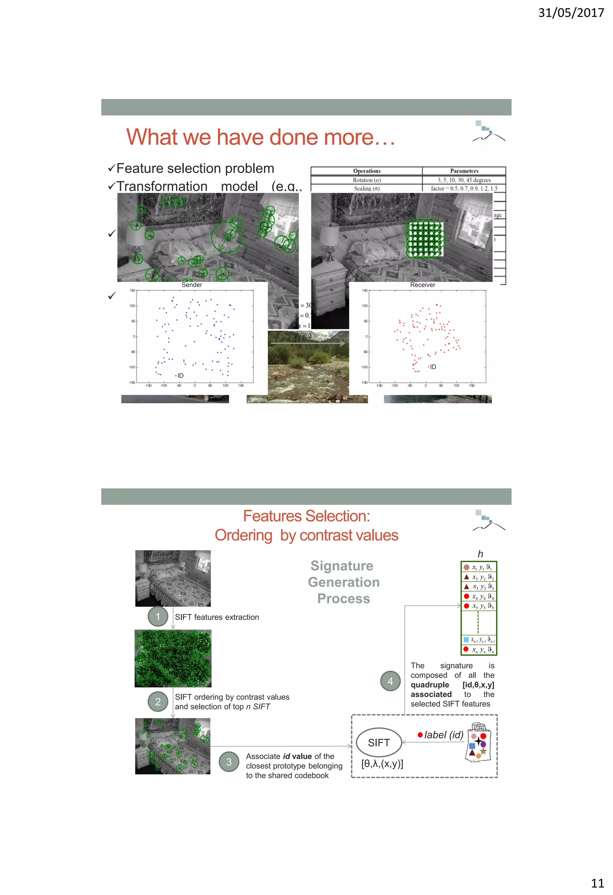 31/05/2017
11
What we have done more…
Feature selection problem
Transformation model (e.g.,
we wish to estimate traslation
too)
Check the robustness on a
bigger and challenging dataset
by considering different image
transformation
Consider realistic tampering
samples
ID
ID
2
1
7.0
30




Ty
Tx
Sender Receiver
Features Selection:
Ordering by contrast values
SIFT features extraction
SIFT ordering by contrast values
and selection of top n SIFT
SIFT
[θ,λ,(x,y)]
label (id)
1
2
Associate id value of the
closest prototype belonging
to the shared codebook
3
222 yx
333 yx
444 yx
555 yx
111 yx
111  nnn yx
nnn yx 
The signature is
composed of all the
quadruple [id,θ,x,y]
associated to the
selected SIFT features
4
h
Signature
Generation
Process
 