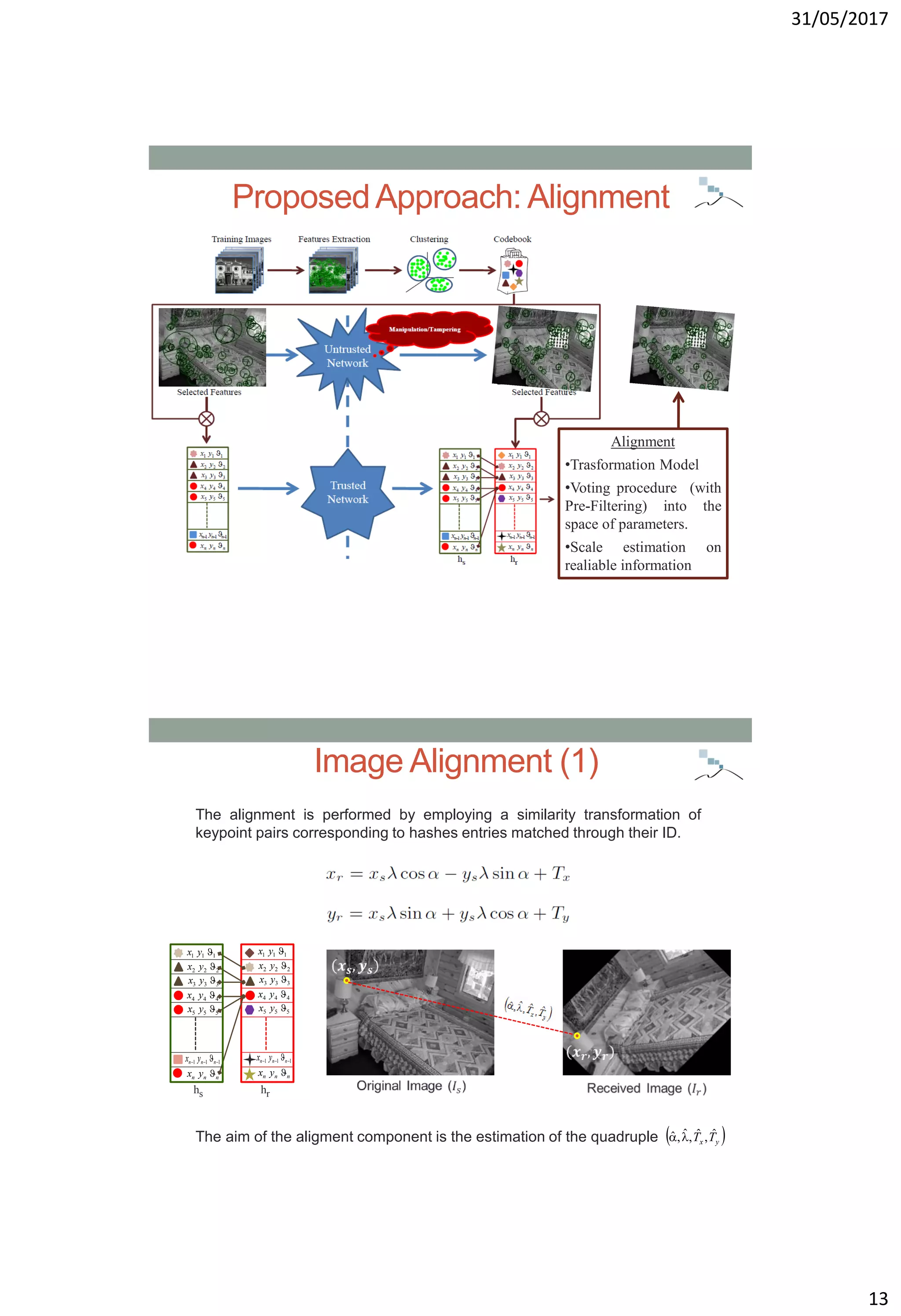 31/05/2017
13
ProposedApproach: Alignment
Alignment
•Trasformation Model
•Voting procedure (with
Pre-Filtering) into the
space of parameters.
•Scale estimation on
realiable information
Image Alignment (1)
The alignment is performed by employing a similarity transformation of
keypoint pairs corresponding to hashes entries matched through their ID.
The aim of the aligment component is the estimation of the quadruple
hs hr
222 yx
333 yx
444 yx
555 yx
111 yx
111  nnn yx
nnn yx 
222 yx
333 yx
444 yx
555 yx
111 yx
111  nnn yx
nnn yx 
 yx TT ˆ,ˆ,ˆ,ˆ 
 
