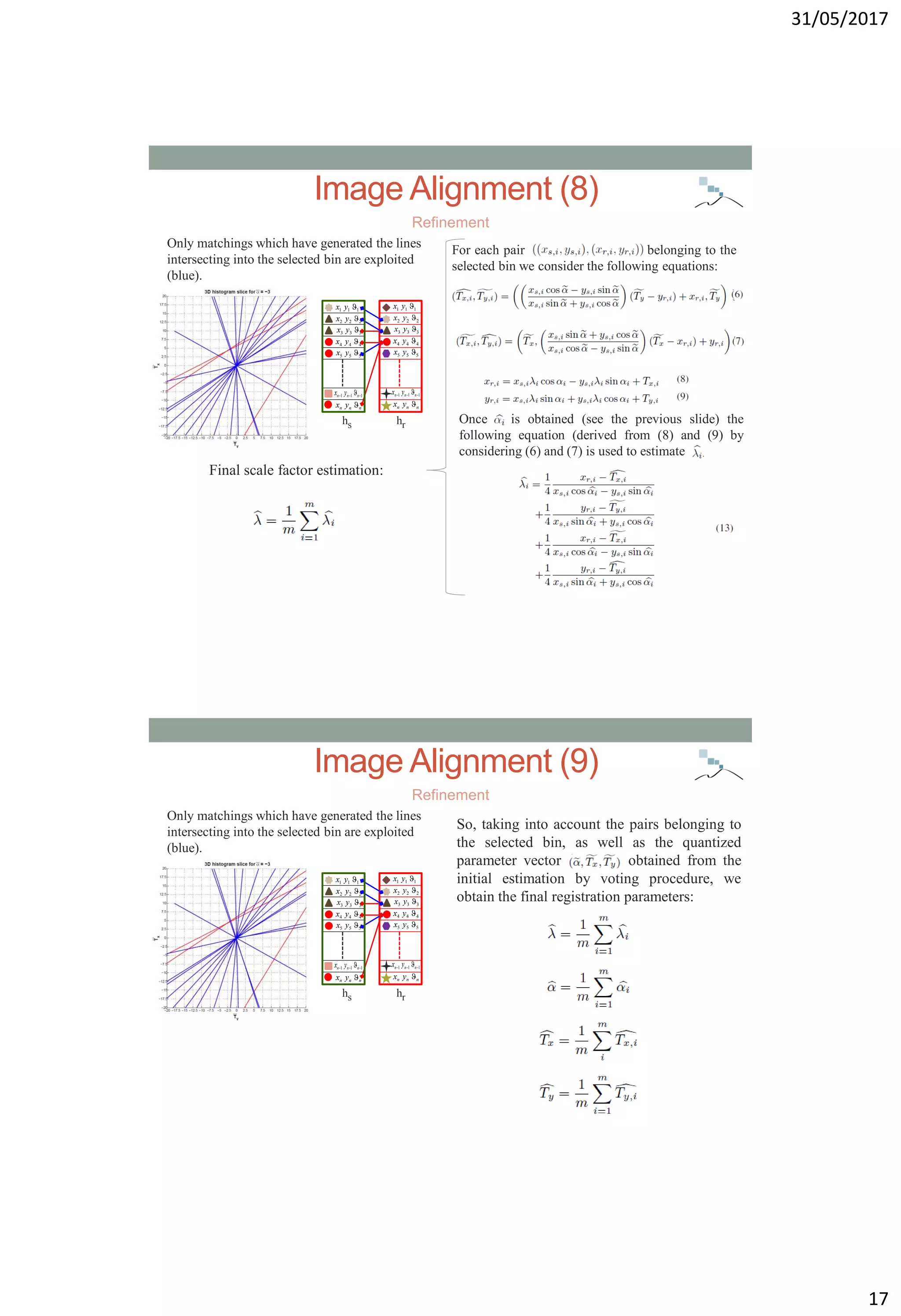 31/05/2017
17
hs hr
222 yx
333 yx
444 yx
555 yx
111 yx
111  nnn yx
nnn yx 
222 yx
333 yx
444 yx
555 yx
111 yx
111  nnn yx
nnn yx 
Image Alignment (8)
Refinement
Only matchings which have generated the lines
intersecting into the selected bin are exploited
(blue).
Final scale factor estimation:
For each pair belonging to the
selected bin we consider the following equations:
Once is obtained (see the previous slide) the
following equation (derived from (8) and (9) by
considering (6) and (7) is used to estimate
So, taking into account the pairs belonging to
the selected bin, as well as the quantized
parameter vector obtained from the
initial estimation by voting procedure, we
obtain the final registration parameters:
hs hr
222 yx
333 yx
444 yx
555 yx
111 yx
111  nnn yx
nnn yx 
222 yx
333 yx
444 yx
555 yx
111 yx
111  nnn yx
nnn yx 
Image Alignment (9)
Refinement
Only matchings which have generated the lines
intersecting into the selected bin are exploited
(blue).
 