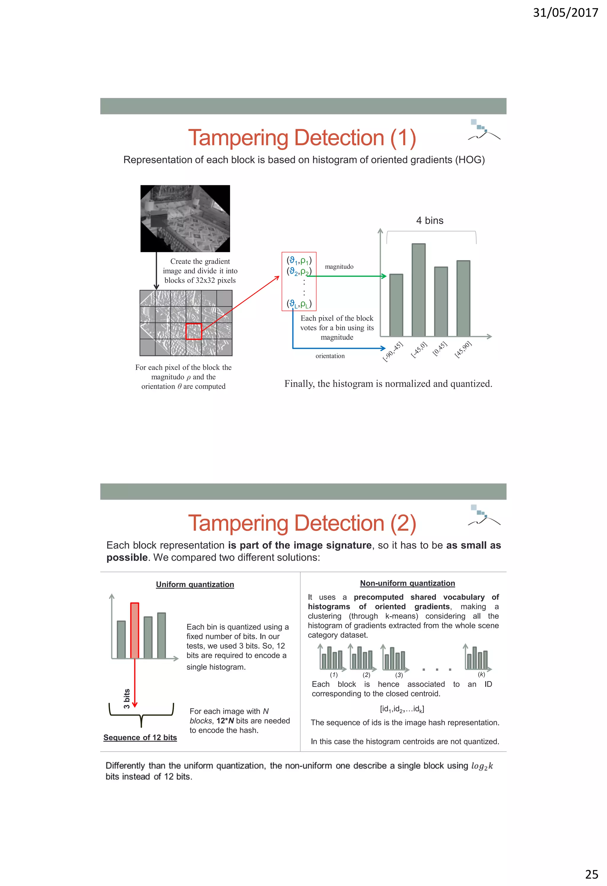 31/05/2017
25
Tampering Detection (1)
Representation of each block is based on histogram of oriented gradients (HOG)
magnitudo
orientation
Finally, the histogram is normalized and quantized.
(ϑ1,ρ1)
(ϑ2,ρ2)
:
:
(ϑL,ρL)
4 bins
For each pixel of the block the
magnitudo ρ and the
orientation θ are computed
Create the gradient
image and divide it into
blocks of 32x32 pixels
Each pixel of the block
votes for a bin using its
magnitude
Tampering Detection (2)
Each block representation is part of the image signature, so it has to be as small as
possible. We compared two different solutions:
Uniform quantization Non-uniform quantization
Each bin is quantized using a
fixed number of bits. In our
tests, we used 3 bits. So, 12
bits are required to encode a
single histogram.
Sequence of 12 bits
3bits
For each image with N
blocks, 12*N bits are needed
to encode the hash.
It uses a precomputed shared vocabulary of
histograms of oriented gradients, making a
clustering (through k-means) considering all the
histogram of gradients extracted from the whole scene
category dataset.
. . .(1) (2) (3) (k)
The sequence of ids is the image hash representation.
In this case the histogram centroids are not quantized.
Each block is hence associated to an ID
corresponding to the closed centroid.
[id1,id2,…idk]
 
