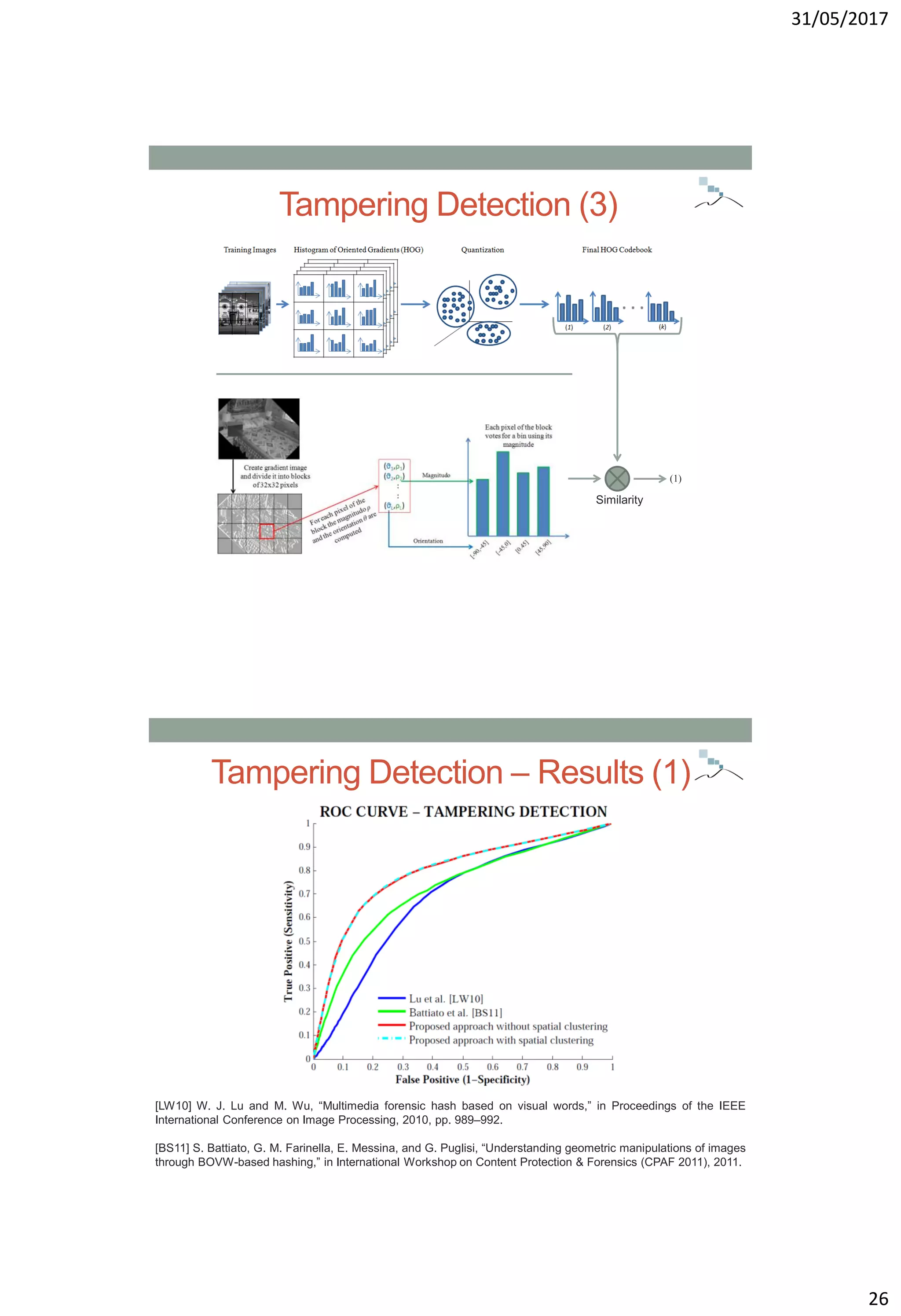 31/05/2017
26
(1)
Tampering Detection (3)
Similarity
Tampering Detection – Results (1)
[LW10] W. J. Lu and M. Wu, “Multimedia forensic hash based on visual words,” in Proceedings of the IEEE
International Conference on Image Processing, 2010, pp. 989–992.
[BS11] S. Battiato, G. M. Farinella, E. Messina, and G. Puglisi, “Understanding geometric manipulations of images
through BOVW-based hashing,” in International Workshop on Content Protection & Forensics (CPAF 2011), 2011.
 