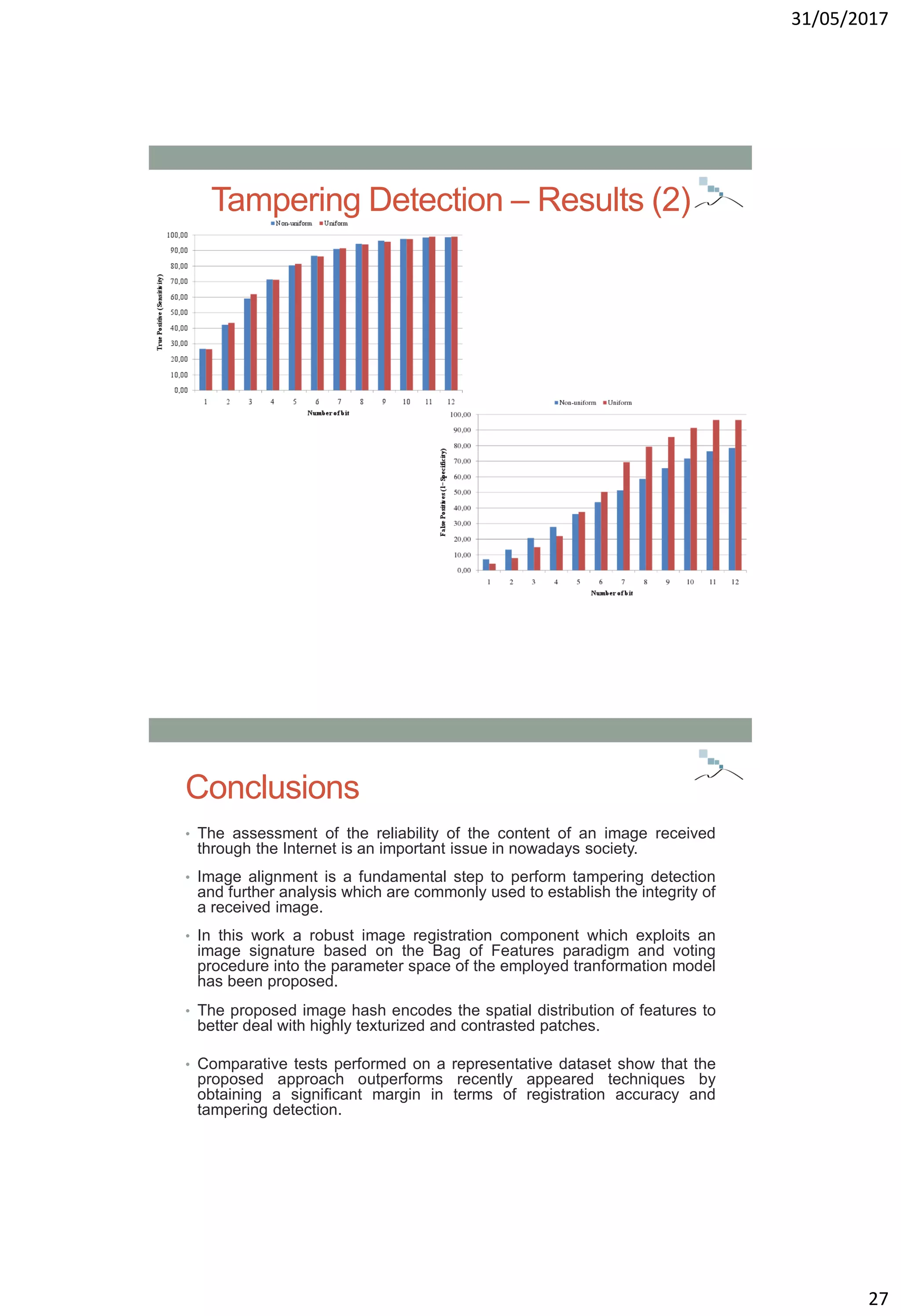 31/05/2017
27
Tampering Detection – Results (2)
Conclusions
• The assessment of the reliability of the content of an image received
through the Internet is an important issue in nowadays society.
• Image alignment is a fundamental step to perform tampering detection
and further analysis which are commonly used to establish the integrity of
a received image.
• In this work a robust image registration component which exploits an
image signature based on the Bag of Features paradigm and voting
procedure into the parameter space of the employed tranformation model
has been proposed.
• The proposed image hash encodes the spatial distribution of features to
better deal with highly texturized and contrasted patches.
• Comparative tests performed on a representative dataset show that the
proposed approach outperforms recently appeared techniques by
obtaining a significant margin in terms of registration accuracy and
tampering detection.
 
