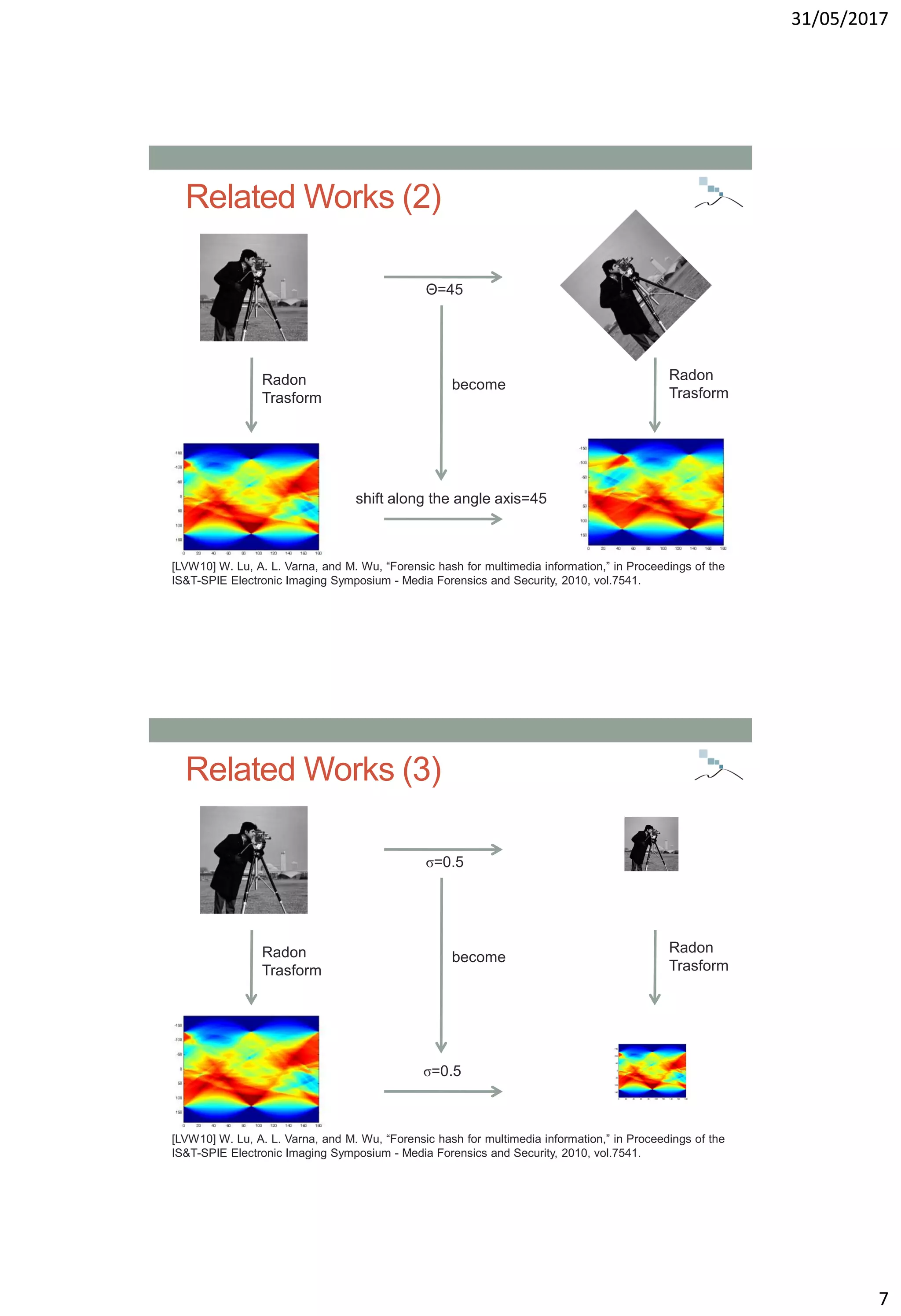 31/05/2017
7
Related Works (2)
Θ=45
shift along the angle axis=45
Radon
Trasform
Radon
Trasform
become
[LVW10] W. Lu, A. L. Varna, and M. Wu, “Forensic hash for multimedia information,” in Proceedings of the
IS&T-SPIE Electronic Imaging Symposium - Media Forensics and Security, 2010, vol.7541.
Related Works (3)
σ=0.5
σ=0.5
Radon
Trasform
Radon
Trasform
become
[LVW10] W. Lu, A. L. Varna, and M. Wu, “Forensic hash for multimedia information,” in Proceedings of the
IS&T-SPIE Electronic Imaging Symposium - Media Forensics and Security, 2010, vol.7541.
 