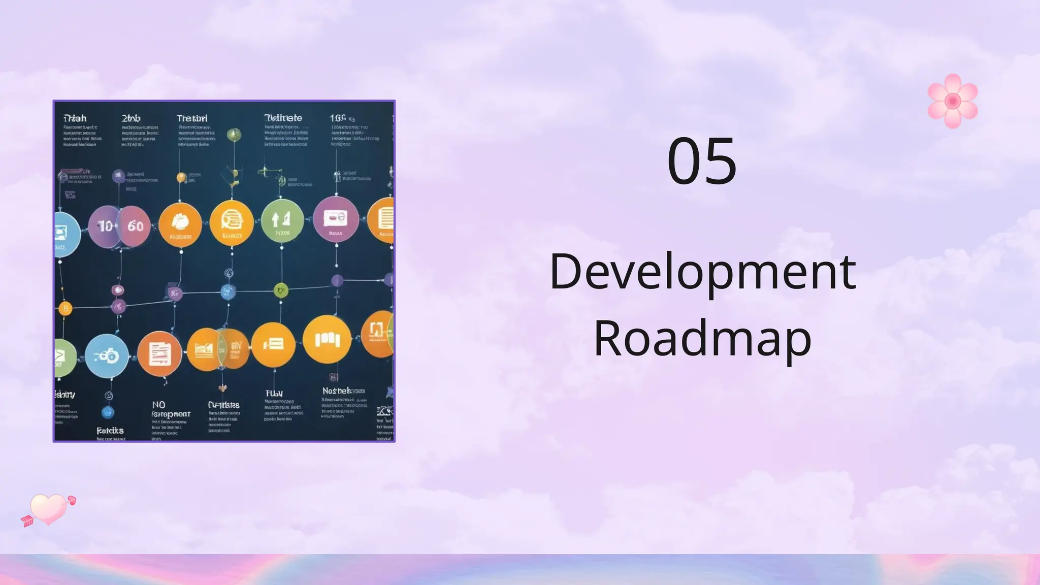 Development
Roadmap
05
 