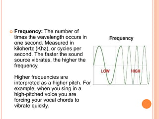 Multimedia Sound and Audio.pptx
