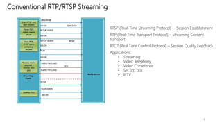 Multimedia streaming | PPTX