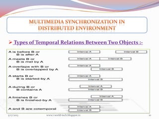 5/17/2013 10
 Types of Temporal Relations Between Two Objects :-
www.i-world-tech.blogspot.in
 