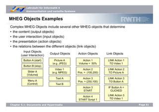 Lehrstuhl für Informatik 4
Kommunikation und verteilte Systeme
Page31Chapter 5.1: Documents and Hypermedia
MHEG Objects Examples
Complex MHEG Objects include several other MHEG objects that determine
• the content (output objects)
• the user interaction (input objects)
• the presentation (action objects)
• the relations between the different objects (link objects)
Input Objects
(user Interaction)
Button A (start)
Button B (stop)
Slider A
(Volume)
Menu A
(Control)
Output Objects
Picture A
(e.g. JPEG)
Video 1
(e.g. MPEG)
Text A
Text B
Action Objects
Action 1
Volume = 50%
Action 2
Pos. = (100,200)
Action 3
Pos. = (250,100)
Link Objects
LINK Action 1
TO Video 1
LINK Action 2
TO Picture A
Action 3
START
Action 4
START Script 1
LINK Action 3
TO Button A
IF Button A =
CLICKED
LINK Action 3
TO Video 1
 