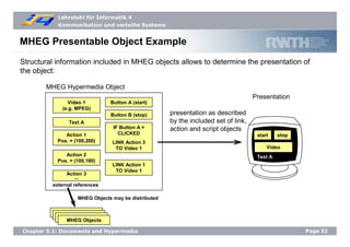 Lehrstuhl für Informatik 4
Kommunikation und verteilte Systeme
Page32Chapter 5.1: Documents and Hypermedia
MHEG Presentable Object Example
Structural information included in MHEG objects allows to determine the presentation of
the object:
MHEG Hypermedia Object
Presentation
Video
start stop
Video 1
(e.g. MPEG)
Button A (start)
Button B (stop)
Text A
Action 1
Pos. = (100,200)
Action 2
Pos. = (100,180)
IF Button A =
CLICKED
LINK Action 3
TO Video 1
LINK Action 1
TO Video 1
presentation as described
by the included set of link,
action and script objects
external references
MHEG Objects may be distributed
MHEG Objects
MHEG ObjectsMHEG ObjectsMHEG Objects
Text A
Action 3
...
 