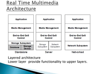 Layered architecture
Lower layer provide functionality to upper layers.
 