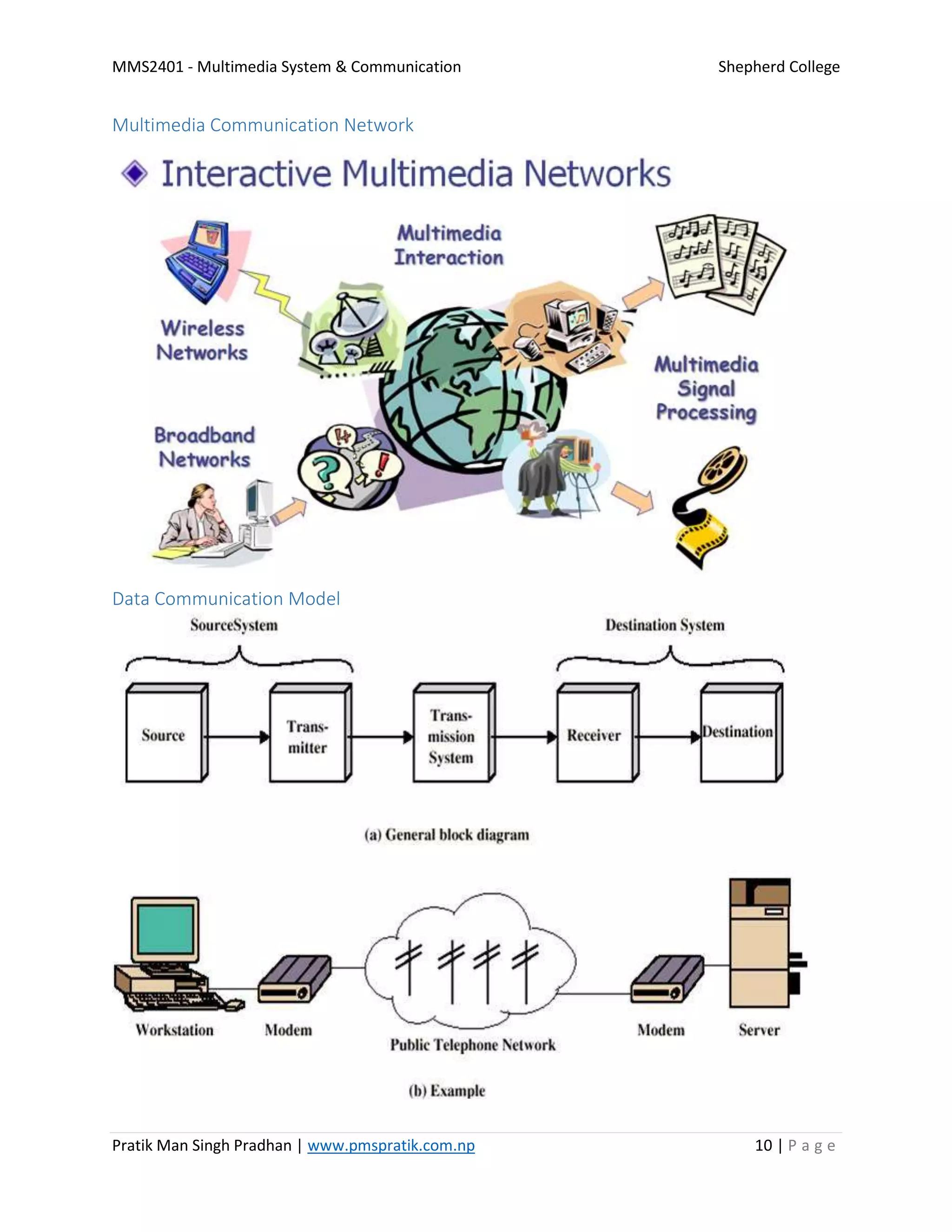 MMS2401 - Multimedia System & Communication Shepherd College
Pratik Man Singh Pradhan | www.pmspratik.com.np 10 | P a g e
Multimedia Communication Network
Data Communication Model
 