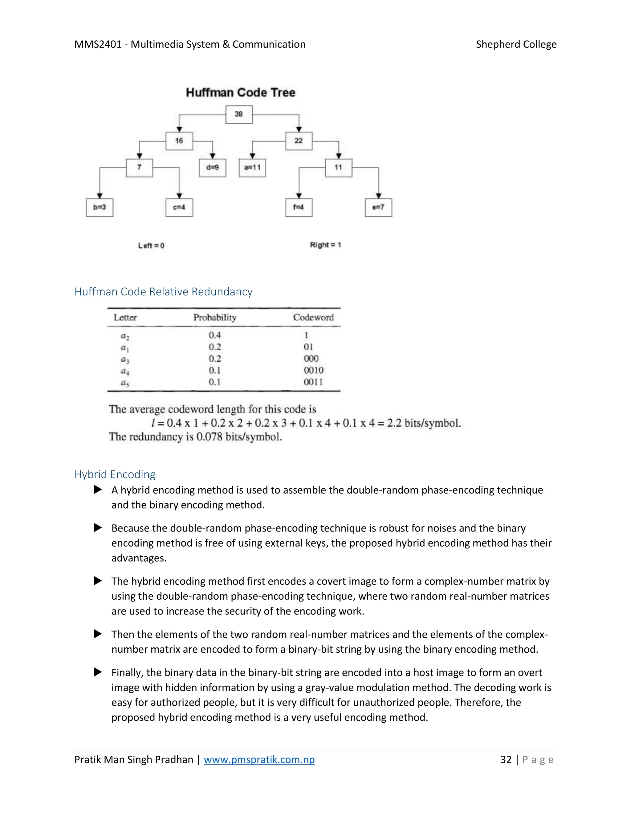MMS2401 - Multimedia System & Communication Shepherd College
Pratik Man Singh Pradhan | www.pmspratik.com.np 32 | P a g e
Huffman Code Relative Redundancy
Hybrid Encoding
 A hybrid encoding method is used to assemble the double-random phase-encoding technique
and the binary encoding method.
 Because the double-random phase-encoding technique is robust for noises and the binary
encoding method is free of using external keys, the proposed hybrid encoding method has their
advantages.
 The hybrid encoding method first encodes a covert image to form a complex-number matrix by
using the double-random phase-encoding technique, where two random real-number matrices
are used to increase the security of the encoding work.
 Then the elements of the two random real-number matrices and the elements of the complex-
number matrix are encoded to form a binary-bit string by using the binary encoding method.
 Finally, the binary data in the binary-bit string are encoded into a host image to form an overt
image with hidden information by using a gray-value modulation method. The decoding work is
easy for authorized people, but it is very difficult for unauthorized people. Therefore, the
proposed hybrid encoding method is a very useful encoding method.
 