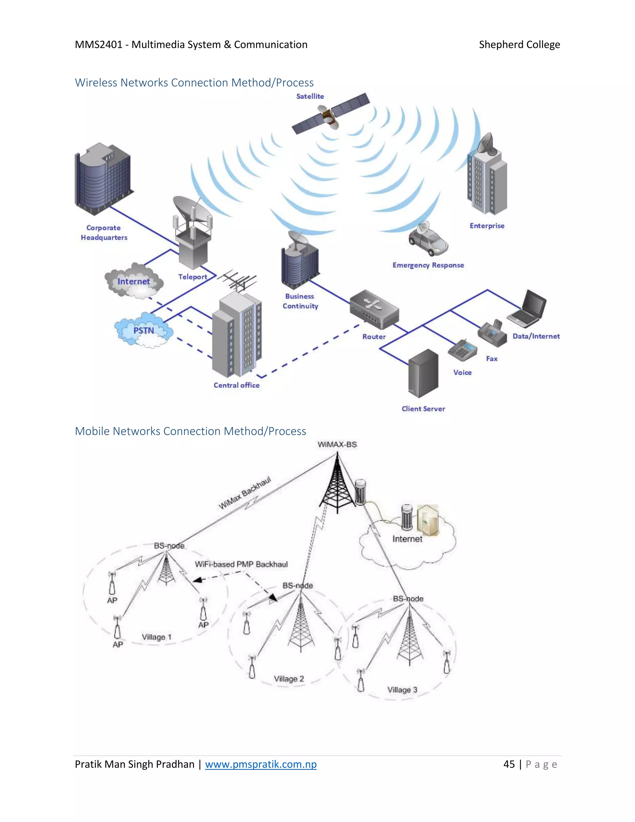 MMS2401 - Multimedia System & Communication Shepherd College
Pratik Man Singh Pradhan | www.pmspratik.com.np 45 | P a g e
Wireless Networks Connection Method/Process
Mobile Networks Connection Method/Process
 