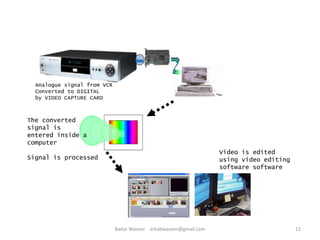Analogue signal from VCR
Converted to DIGITAL
by VIDEO CAPTURE CARD
The converted
signal is
entered inside a
computer
Signal is processed
Video is edited
using video editing
software software
12Badar Waseer arbabwaseer@gmail.com
 