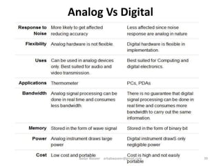 Analog Vs Digital
39Badar Waseer arbabwaseer@gmail.com
 