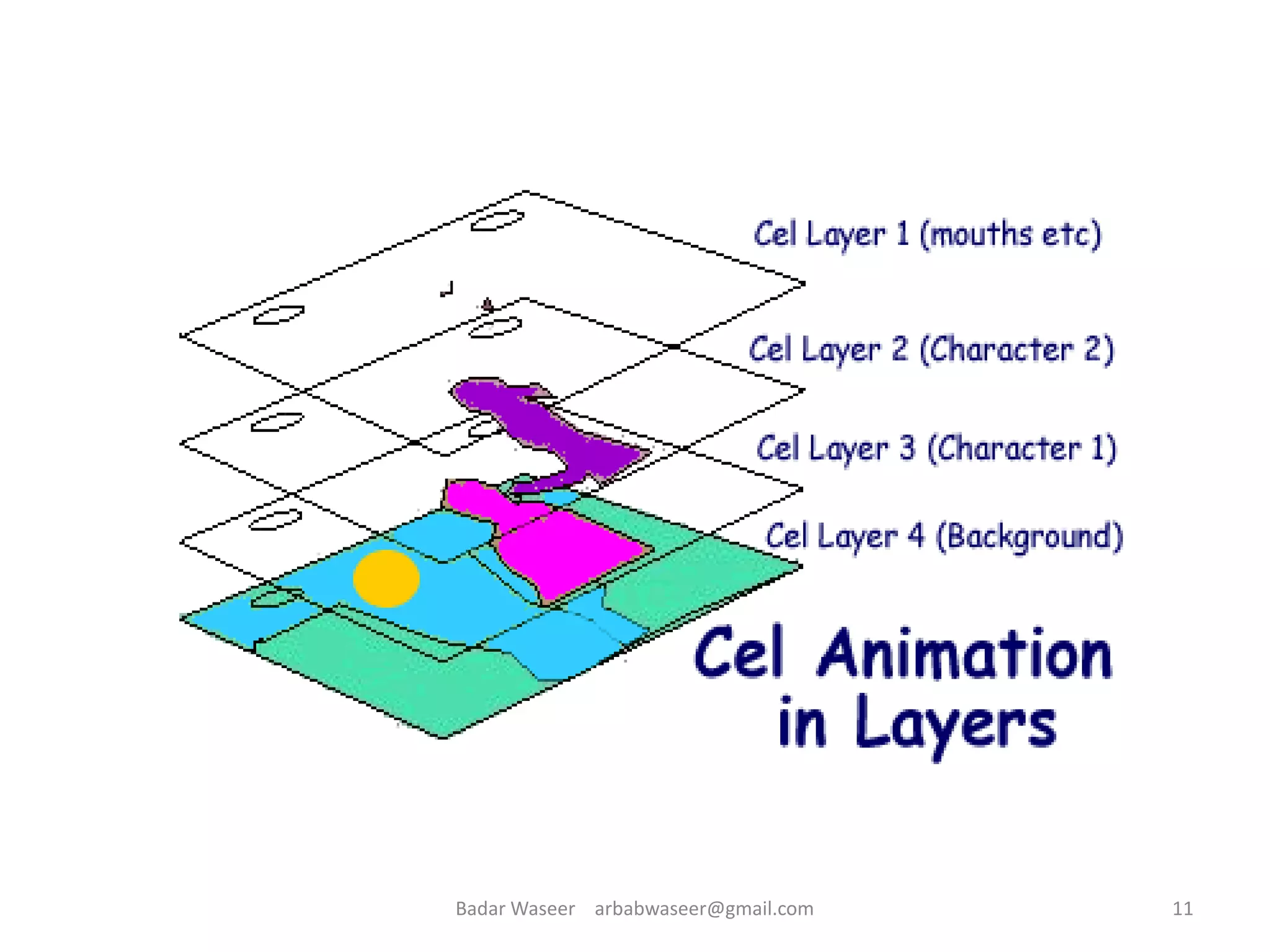 11Badar Waseer arbabwaseer@gmail.com
 