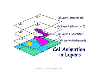 11Badar Waseer arbabwaseer@gmail.com
 