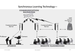 MULTIMEDIA SYSTEMS function and uses types | PPTX