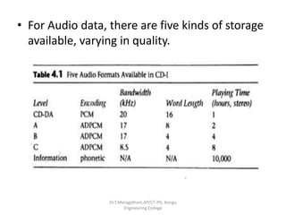 Methodical Audio Storage Multimedia systems_Digital Audio and Digital Video | PPTX