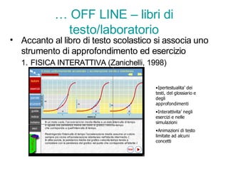 … OFF LINE – libri di
              testo/laboratorio
• Accanto al libro di testo scolastico si associa uno
  strumento di approfondimento ed esercizio
   1. FISICA INTERATTIVA (Zanichelli, 1998)


                                        •Ipertestualita’ dei
                                        testi, del glossiario e
                                        degli
                                        approfondimenti
                                        •Interattivita’ negli
                                        esercizi e nelle
                                        simulazioni
                                        •Animazioni di testo
                                        limitate ad alcuni
                                        concetti
 
