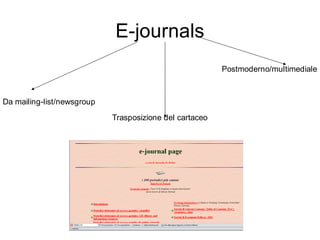 E-journals
                                                         Postmoderno/multimediale



Da mailing-list/newsgroup
                            Trasposizione del cartaceo
 