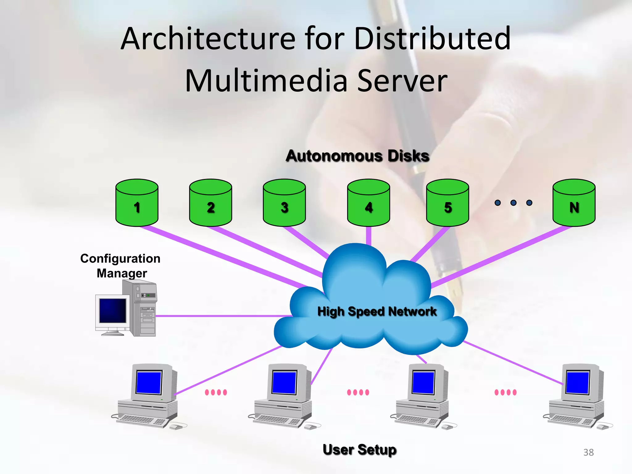 Architecture for Distributed
          Multimedia Server
                    Autonomous Disks


        1       2   3          4             5   N


Configuration
  Manager


                        High Speed Network




                        User Setup                   38
 